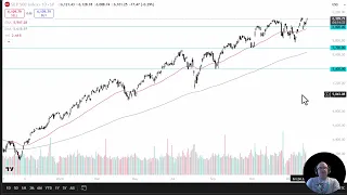 S&P500 INDEX S&amp;P 500 Analysis: Can the SP 500 Continue Higher?