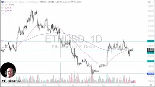 ETHEREUM Ethereum Analysis: ETH Waits for BTC