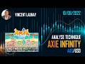 AXIE INFINITY : Le jeton AXS continue d'enregistrer de nouveaux PLUS BAS