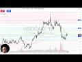USD/CAD Analysis: USD Recovers Against Initial Loonie Pressure