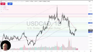 USD/CAD USD/CAD Analysis: USD Recovers Against Initial Loonie Pressure