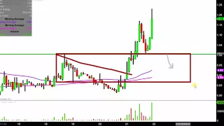 RADISYS CORP. RadiSys Corporation - RSYS Stock Chart Technical Analysis for 12-21-17