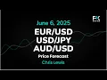 EUR/USD, USD/JPY, AUD/USD Price Forecast Today: Euro, Yen, Dollar Technical Analysis (June 06)