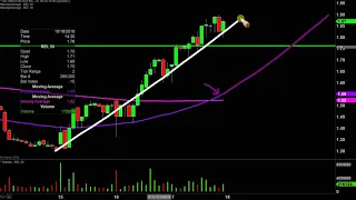 RING ENERGY INC. Ring Energy, Inc. - REI Stock Chart Technical Analysis for 10-17-2019