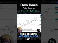 Dow Jones, (DJIA) Daily Forecast and Technical Analysis by Chris Lewis (12/02) #dow #djia #us30