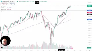 RALLY NASDAQ 100 Analysis: NASDAQ 100 Grinds Higher in Zombie Rally