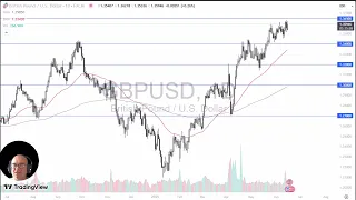GBP/USD GBP/USD Price Analysis: Pound Continues to Grind
