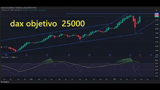 Limpieza bolsas europeas #dax #cac #eurostoxx #ftse 👉 #dax objetivo 25000 👉 #cac lateral 👉 #bullish