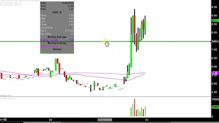 DAXOR CORP. Daxor Corporation - DXR Stock Chart Technical Analysis for 10-30-18