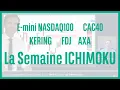 E-mini NASDAQ100 CAC40 KERING FDJ AXA - La semaine ICHIMOKU - 24/06/2024