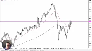 GBP/JPY GBP/JPY Forecast October 14, 2024