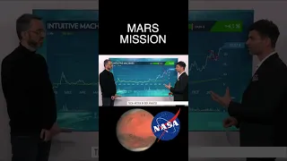 ELON AB [CBOE] Elon Musk will zum Mars