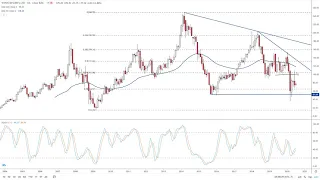 WYNN RESORTS LTD. Wynn Resorts Analysis by FX Empire