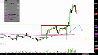 NOVAGOLD RESOURCES INC. NovaGold Resources Inc. - NG Stock Chart Technical Analysis for 03-19-18