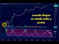 El indicador de venta de #bitcoin de largo plazo 👉  cuando llegue al nivel se vende todos los #btc