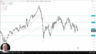 GBP/JPY GBP/JPY Analysis: Can the Pound Find Traction Against the Yen?