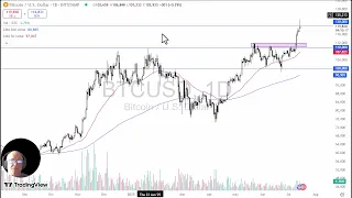 BITCOIN Bitcoin Analysis: BTC Gives Up Early Push on Monday