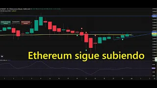 ETHEREUM #ethereum sigue subiendo 👉 ¿Cuando cerrar la posicion alcista?👉 #ethereumprice #eth #ethusd #trading