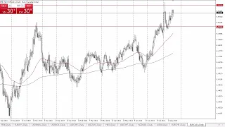 EUR/CAD EUR/CAD Forecast August 22, 2024