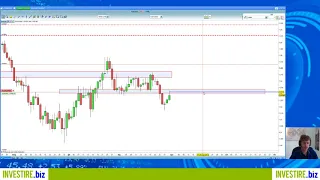 EUR/CAD Spunto operativo EUR/CAD 31.07.2018