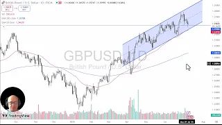 GBP/USD GBP/USD Analysis: British Pound Drops Slightly