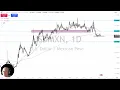 USD/MXN Analysis: Peso Quiet Despite Noisy Thursday Session