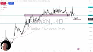 USD/MXN USD/MXN Analysis: Peso Quiet Despite Noisy Thursday Session