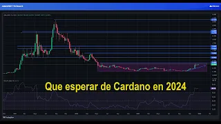 CARDANO Que esperar de #Cardano #ada #adausd #adausdt en 2024 por si te interesa que a mi no