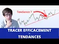 Comment tracer EFFICACEMENT vos Tendances ?