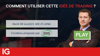 AEX25 INDEX 🟢 AEX 25 LONG - Idée de trading turbo Trading Central du 04 Juin 2021