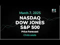 Nasdaq 100, S&P 500, Dow Jones Price Forecast Today: NDX, SPX, DJIA Technical Analysis (March 07)