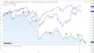 FEDEX CORP. Analisi FeDex del 30.09.2019