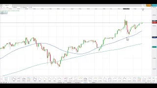 SCHNEIDER ELECTRIC Mish Schneider | Technical overview: USD/JPY and commodities