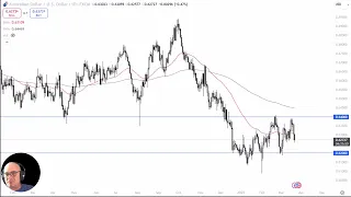 AUD/USD AUDUSD Analysis: Aussie Remains in a Range