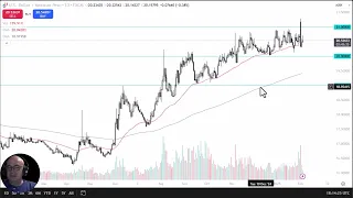 USD/MXN USD/MXN Analysis: Can the Pair Break Out of the Range?