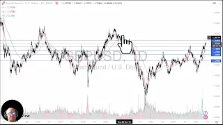 GBP/USD GBP/USD Analysis: British Pound Grinds Back to the Upside After Drop