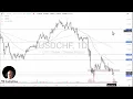 USD/CHF - USD/CHF Price Analysis: US Dollar Trying to Find Floor Against Franc