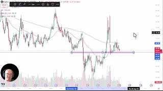 Crude Oil Analysis: Crude Continues to See Support at Same Place