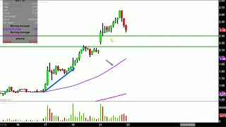 VAALCO ENERGY INC. VAALCO Energy, Inc. - EGY Stock Chart Technical Analysis for 05-21-18