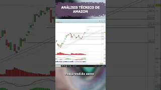 AMAZON.COM INC. 💥ANÁLISIS TÉCNICO DE AMAZON💥  #2025 #trading #amazon