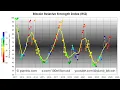 @100trillionUSD #chartbtc el rsi mensual de #bitcoin en zona critica #bitcoinprice #btc #btcusdt