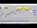 Ordine sell stop NzdUsd - 18/11/2016