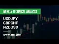 Weekly Technical Analysis: 23/07/2019 - USDJPY, GBPCHF, NZDUSD