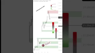 BITCOIN DAX bricht ein!  #dax #trading #bitcoin