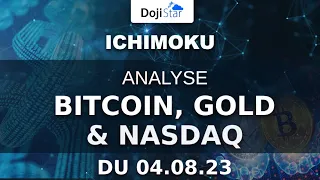 BITCOIN GOLD Bitcoin, Gold et Nasdaq - Plans de trading