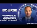 De combien la BCE va-t-elle encore baisser ses taux d’intérêt cette année ?