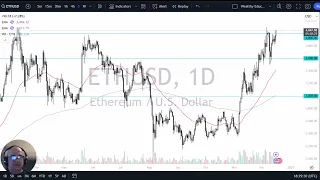 BITCOIN Ethereum Follows Bitcoin Higher! (December 17, 2024 Analysis)