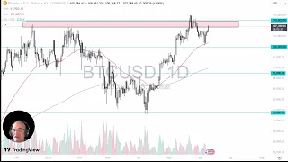 BITCOIN Bitcoin Price Analysis: BTC Continues to Find Buyers