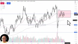 Silver Analysis: Can Silver Ever Break Out of Consolidation?