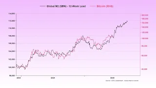 BITCOIN Ojo con lo que todos estamos esperando que haga #bitcoin #bitcoinprice #altcoin 👉 ¿y si no? #btc